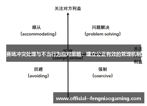 赛场冲突处理与不当行为应对策略：建立公正有效的管理机制