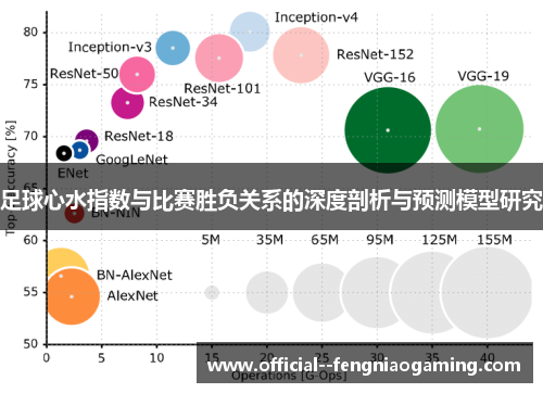 足球心水指数与比赛胜负关系的深度剖析与预测模型研究 足球心水指数与比赛胜负关系的深度剖析与预测模型研究