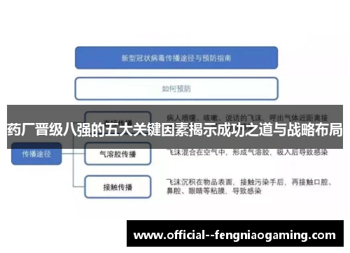 药厂晋级八强的五大关键因素揭示成功之道与战略布局 药厂晋级八强的五大关键因素揭示成功之道与战略布局