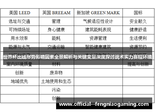 世界杯出线形势影响因素全景解析与关键变量深度探讨战术实力赛程环境