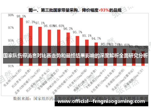 国家队伤停消息对比赛走势和最终结果影响的深度解析全面研究分析