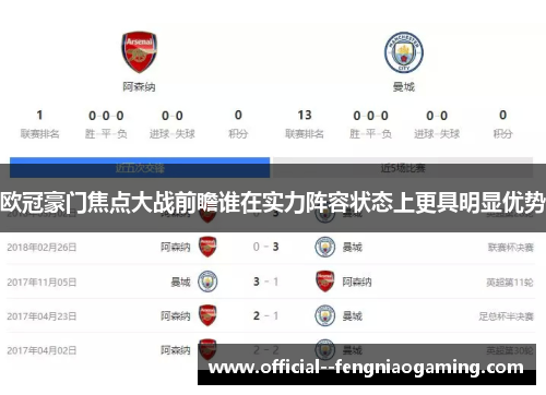 欧冠豪门焦点大战前瞻谁在实力阵容状态上更具明显优势